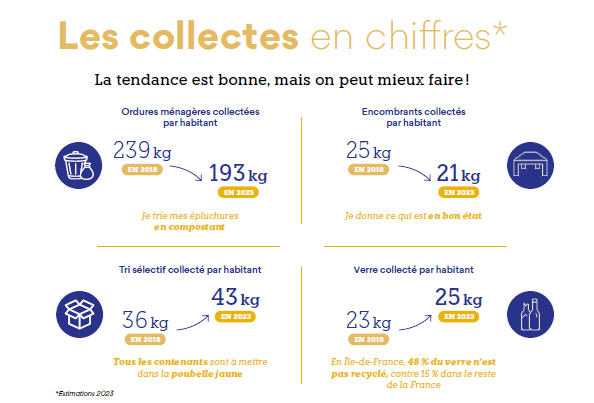 Collectes en chiffres